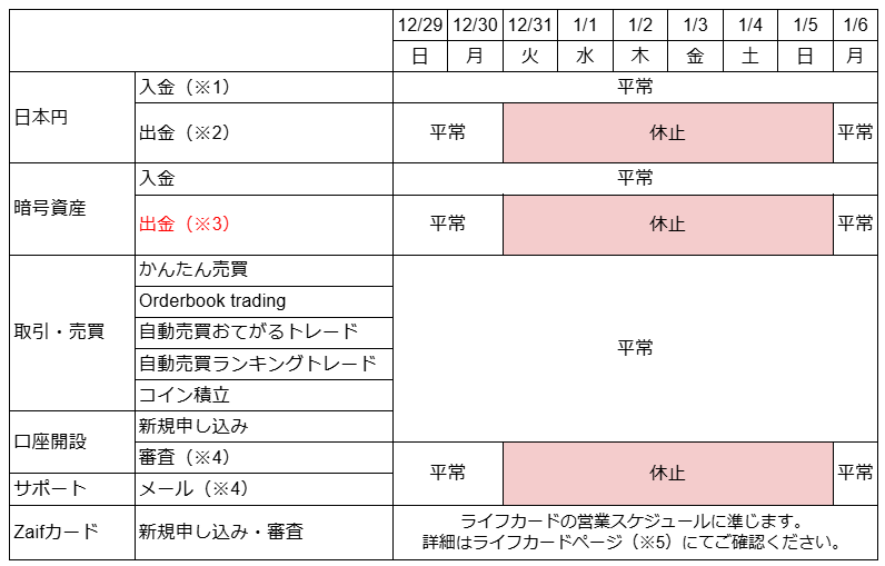 年末年始