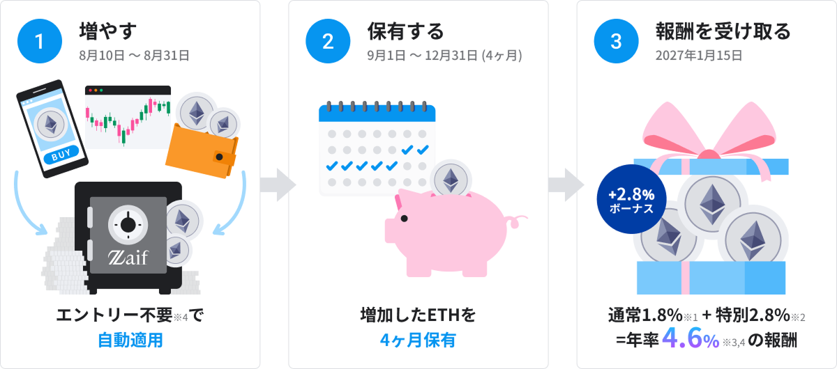 ETHCP_イメージ図_調整