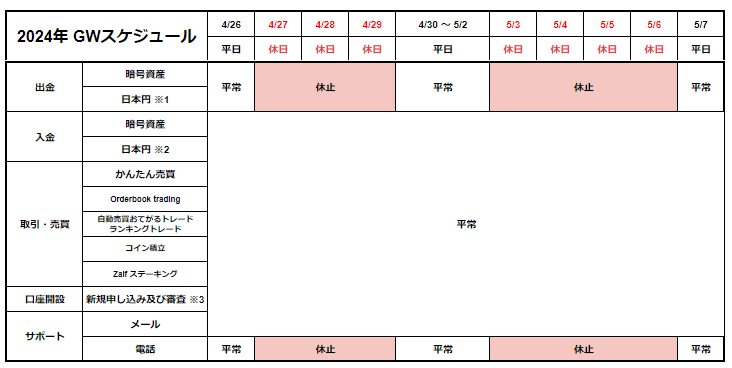 商談中 問い合わせ一時休止 販売